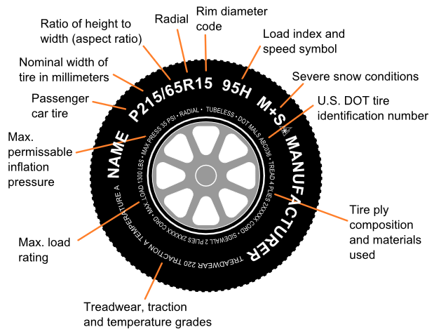 tire-size pic 2